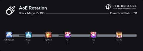 black mage aoe rotation